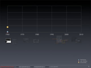 1960                   1970                       1980                      1990               2000   2010




                                                                                                              distribution
                                                                                                              user interface
                                                                                                              functionality


Applied Design Group   web/ www.applieddesign.tv email/ tim@applieddesign.tv phone/ +1.415.258.9575                            4
 