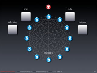 print                                                                radio




           television                                                                                          outdoor




                                                                    interactive




Applied Design Group    web/ www.applieddesign.tv email/ tim@applieddesign.tv phone/ +1.415.258.9575                     44
 