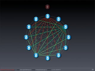 Applied Design Group   web/ www.applieddesign.tv email/ tim@applieddesign.tv phone/ +1.415.258.9575   56
 