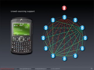 crowd-sourcing support




Applied Design Group   web/ www.applieddesign.tv email/ tim@applieddesign.tv phone/ +1.415.258.9575   61
 