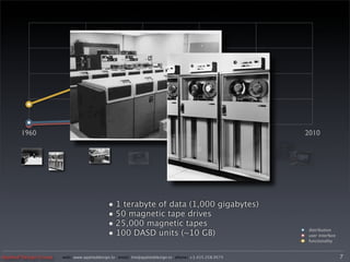 1960                   1970                       1980                      1990               2000   2010




                                            • 1 terabyte of data (1,000 gigabytes)
                                            • 50 magnetic tape drives
                                            • 25,000 magnetic tapes
                                            • 100 DASD units (~10 GB)                                         distribution
                                                                                                              user interface
                                                                                                              functionality


Applied Design Group   web/ www.applieddesign.tv email/ tim@applieddesign.tv phone/ +1.415.258.9575                            7
 