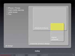 • iPhone / iTunes
           • most mobile devices
           • cable boxes
           • Tivo




                                                                     physical products




                                                                                                      logical
                                                                                                      products

                                                           consumer product design
         all design

                                                                      today

Applied Design Group   web/ www.applieddesign.tv email/ tim@applieddesign.tv phone/ +1.415.258.9575              73
                                                                                                                 79
 