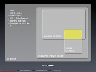 • cars
           • refrigerators
           • televisions
           • all mobile devices
           • remote controls
           • home entertainment
           •?


                                                                     physical products




                                                                                                      logical
                                                                                                      products

                                                           consumer product design
         all design

                                                                  tomorrow

Applied Design Group   web/ www.applieddesign.tv email/ tim@applieddesign.tv phone/ +1.415.258.9575              74
                                                                                                                 81
 