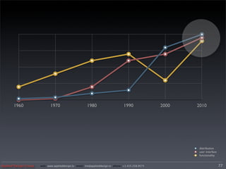 1960                   1970                       1980                      1990               2000   2010




                                                                                                              distribution
                                                                                                              user interface
                                                                                                              functionality


Applied Design Group   web/ www.applieddesign.tv email/ tim@applieddesign.tv phone/ +1.415.258.9575                            77
 