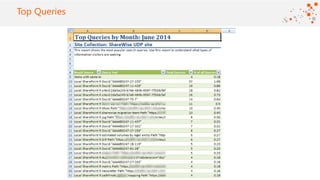 ©2016 Avanade Inc. All Rights Reserved.
Click to add titleTop Queries
 