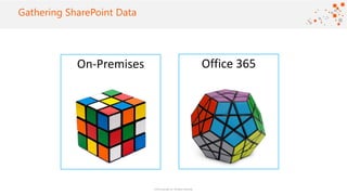 ©2016 Avanade Inc. All Rights Reserved.
Click to add titleGathering SharePoint Data
On-Premises Office 365
 