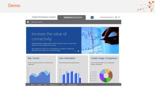 ©2016 Avanade Inc. All Rights Reserved.
Click to add titleDemo
 