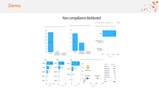 ©2016 Avanade Inc. All Rights Reserved.
Click to add titleDemo
 