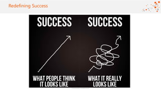 ©2016 Avanade Inc. All Rights Reserved.
Click to add titleRedefining Success
 