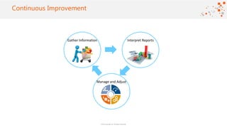 ©2016 Avanade Inc. All Rights Reserved.
Click to add titleContinuous Improvement
Gather Information Interpret Reports
Manage and Adjust
 