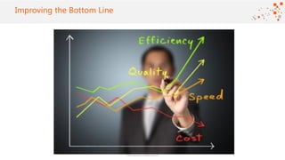 ©2016 Avanade Inc. All Rights Reserved.
Click to add titleImproving the Bottom Line
 