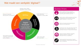 ©2016 Avanade Inc. All Rights Reserved.
Click to add titleWat maakt een werkplek ‘digitaal’?
Business Drivers
Attract, engage and retain employees
who expect to work collaboratively using
consumer-grade interfaces and tools
Support devices used by employees and make
key applications and information available
anytime, anywhere in a secure way
Enable more agile and productive ways of
teamwork and collaboration
Increase win rates, close sales faster, bring new
sales people up to competency faster and
accelerate the launch of new products/markets
Improve customer satisfaction, decrease
operation expenses, increase upsell
and reduce time to competency
Enable operational improvements, improve
service satisfaction, increase uptime and reduce
time to competency
Sales, Marketing,
Operations, Finance, R&D
Digital
Employee
Contextually intelligent
to their role, device,
location and task at hand
Desktop, phone, tablet,
wearables, sensors, robots
Email, voice, video,
IM, social, M2M
Structured/unstructured,
streaming, stored search,
access, analytics, ….
Sharing of expertise,
best practices, and methods
 