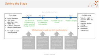 ©2016 Avanade Inc. All Rights Reserved.
Click to add titleSetting the Stage
…to Outcome
• Valuable insights in
data from Office 365
platform
• Improved decision
making
• Compliance
• Bottom line
improvement
From Issue…
• Global Enterprise
• 100K O-365
/SharePoint Users
• 100tb+ Data
• 9,000 site collections
• Millions of documents
• No insight on usage
and compliance
Full single sign-on
solution
Q4 2015 2017
• Avanade is market
leader in SharePoint
and Office365
• We propose an
iterative approach for
delivering the core
technological and
functional foundation
Improved usability
and additional
reports added
First Version of
Digital Workplace
Insights Launched
at Large Customer
• Highly experienced
and skilled
professionals from
business analysis and
adoption to deep
technical expertise
• Focused on
delivering the best
solution
• We bring extensive
experience in global
intranet deployments
and roll-out to many
countries and sites
• Our approach and
vision are endorsed
by Digital Workplace
Group
• Avanade Digital
Workplace vision
• Relentless program
management and
business value focus
• Avanade’s integrated
Digital practice
combining Web,
Analytics & Mobile
Key Milestones
What we bring to guide you from issue to outcome
Q1 2016
Predictive analytics
 