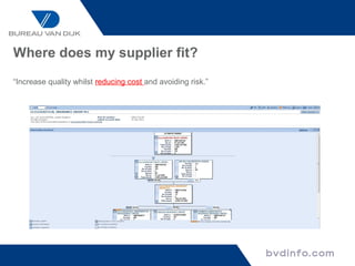 Where does my supplier fit?
“Increase quality whilst reducing cost and avoiding risk.”
 