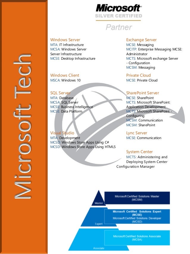 Dynamic Worldwide Training Consultants Dwwtc Company Profile