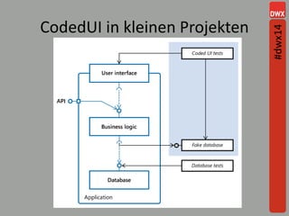 CodedUI in kleinen Projekten
#dwx14
 