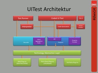 UITest Architektur
Web Plug-ins
(MSHTML/DOM)
Interpreter
Coded UI Test
Code Generation
Test Runner
PlaybackRecorder
Rich Client Plug-ins
(UIA/MSAA)
Filter/
Aggregation
Rules
API
Property
Provider
3rd Party Plug-ins
Action
Invoker
My UI
Technology Abstraction Layer
#dwx14
 