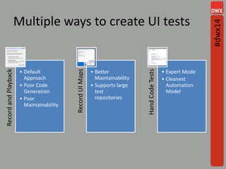 15
Multiple ways to create UI tests
RecordandPlayback
• Default
Approach
• Poor Code
Generation
• Poor
Maintainability
RecordUIMaps
• Better
Maintainability
• Supports large
test
repositories
HandCodeTests
• Expert Mode
• Cleanest
Automation
Model
#dwx14
 