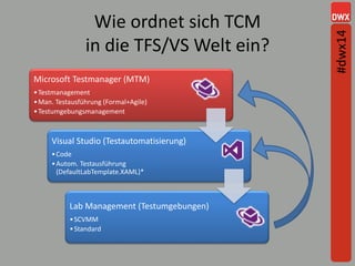 Wie ordnet sich TCM
in die TFS/VS Welt ein?
Microsoft Testmanager (MTM)
•Testmanagement
•Man. Testausführung (Formal+Agile)
•Testumgebungsmanagement
Visual Studio (Testautomatisierung)
•Code
•Autom. Testausführung
(DefaultLabTemplate.XAML)*
Lab Management (Testumgebungen)
•SCVMM
•Standard
#dwx14
 