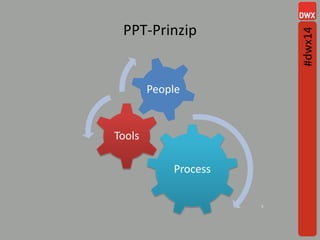 PPT-Prinzip
5
Process
Tools
People
#dwx14
 
