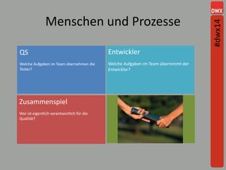 Menschen und Prozesse
QS
Welche Aufgaben im Team übernehmen die
Tester?
Welche Aufgaben im Team übernimmt der
Entwickler?
Entwickler
Zusammenspiel
Wer ist eigentlich verantwortlich für die
Qualität?
#dwx14
 