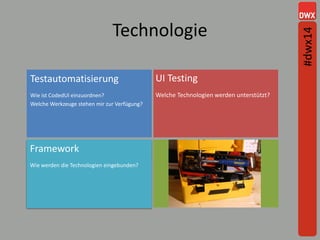 Technologie
Testautomatisierung
Wie ist CodedUI einzuordnen?
Welche Werkzeuge stehen mir zur Verfügung?
Welche Technologien werden unterstützt?
UI Testing
Framework
Wie werden die Technologien eingebunden?
#dwx14
 