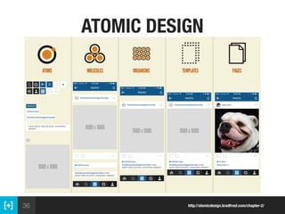 36 http://atomicdesign.bradfrost.com/chapter-2/
ATOMIC DESIGN
 
