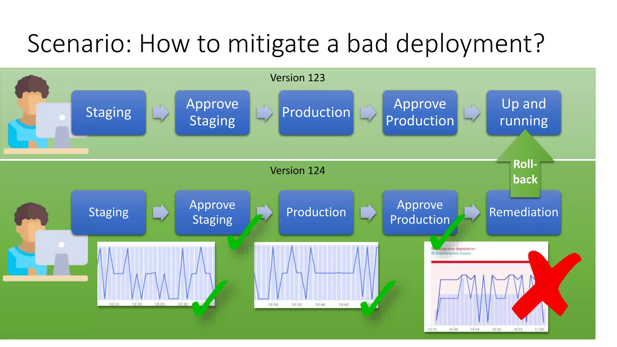 A framework for self-healing applications – the path to enable auto ...