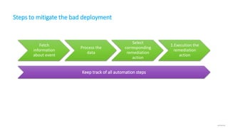 A framework for self-healing applications – the path to enable auto ...