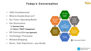 2
Today’s Conversation
• 100% Crowdsourced
• What to Double-Down on?
• Our Team / Operating Model
• Our Governance
1) Busi...
