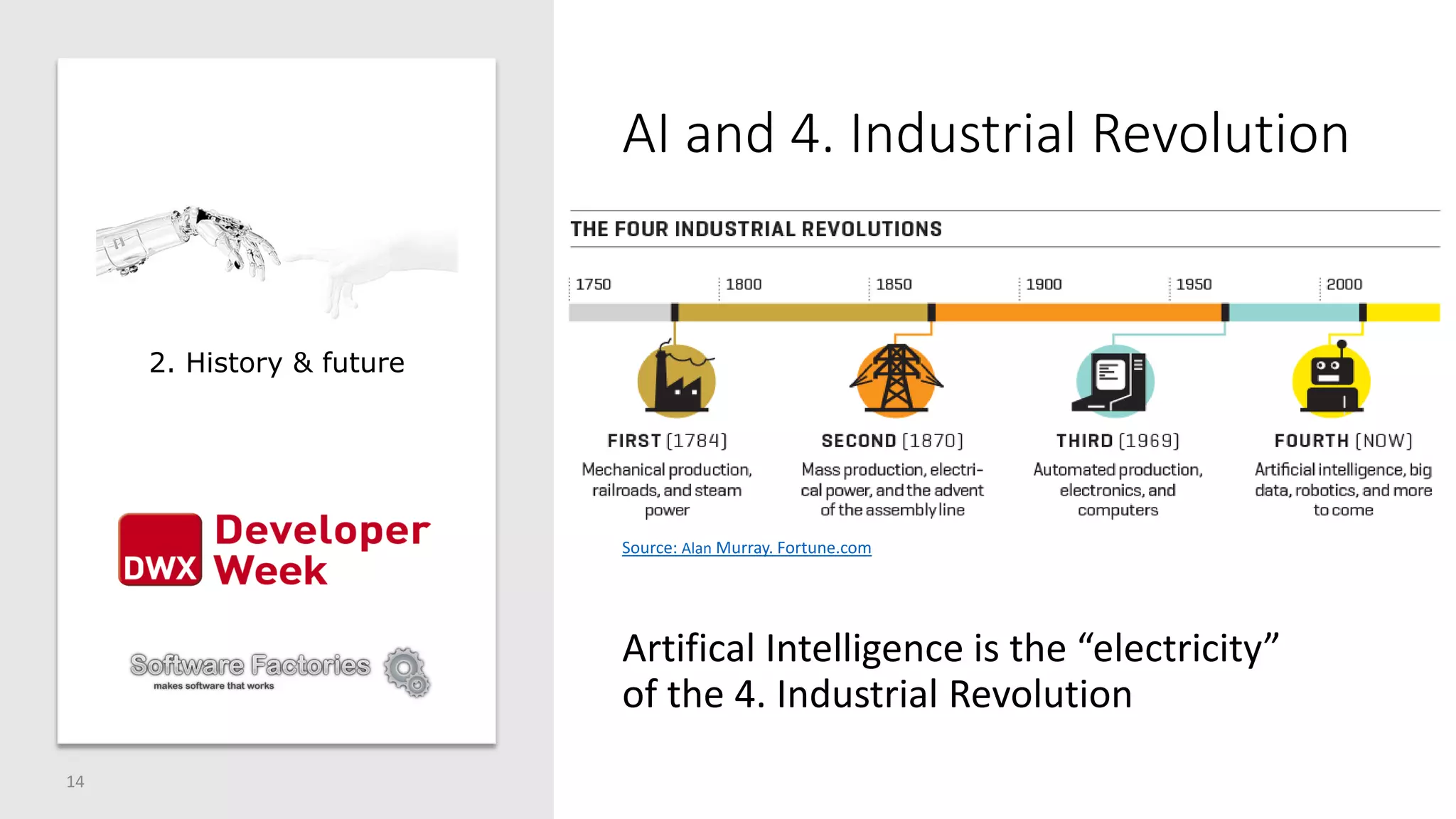 AI and 4. Industrial Revolution
Artifical Intelligence is the “electricity”
of the 4. Industrial Revolution
14
Source: Alan Murray. Fortune.com
2. History & future
 