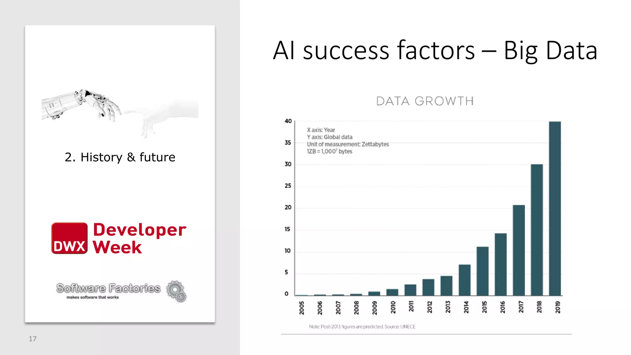 AI success factors – Big Data
17
2. History & future
 