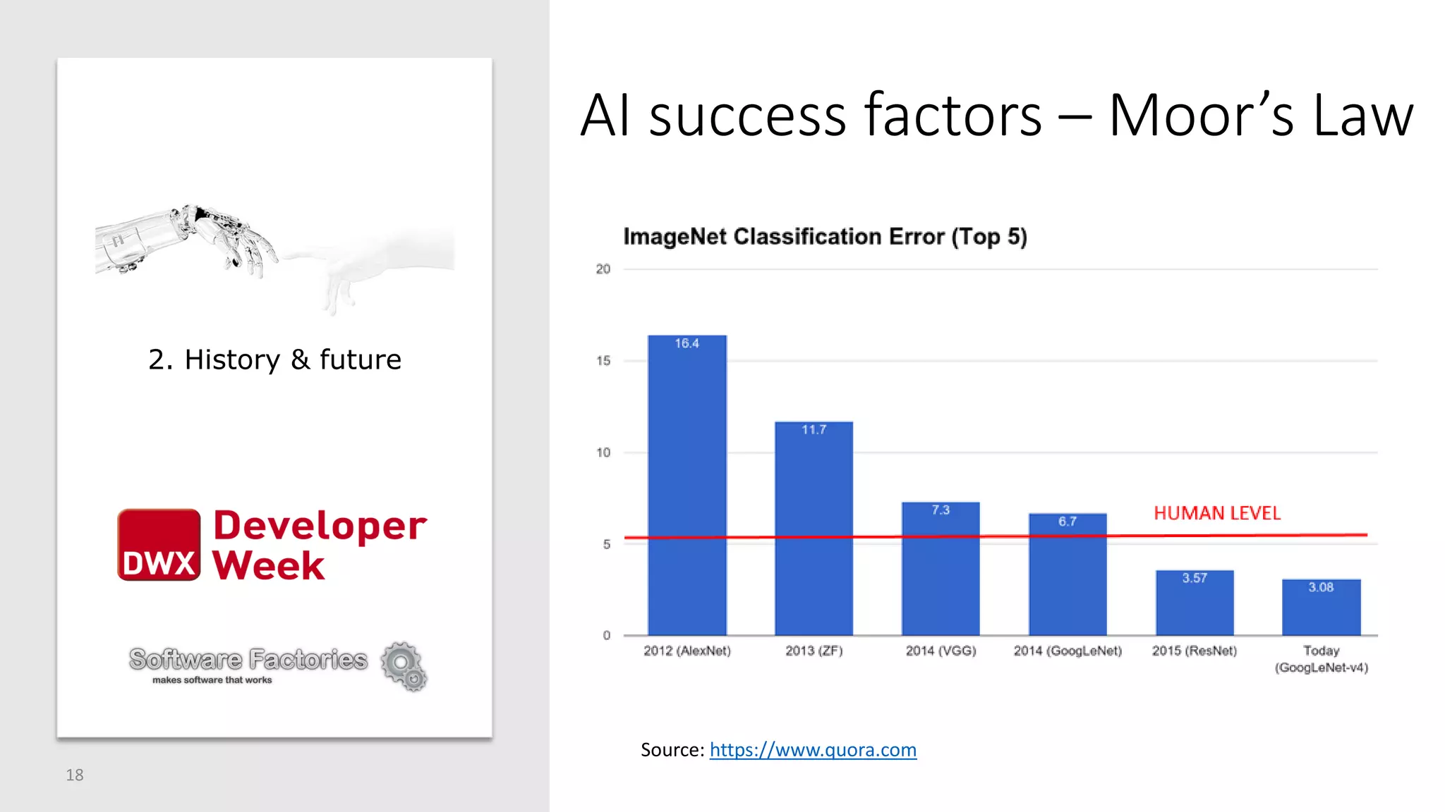 AI success factors – Moor’s Law
18
Source: https://www.quora.com
2. History & future
 
