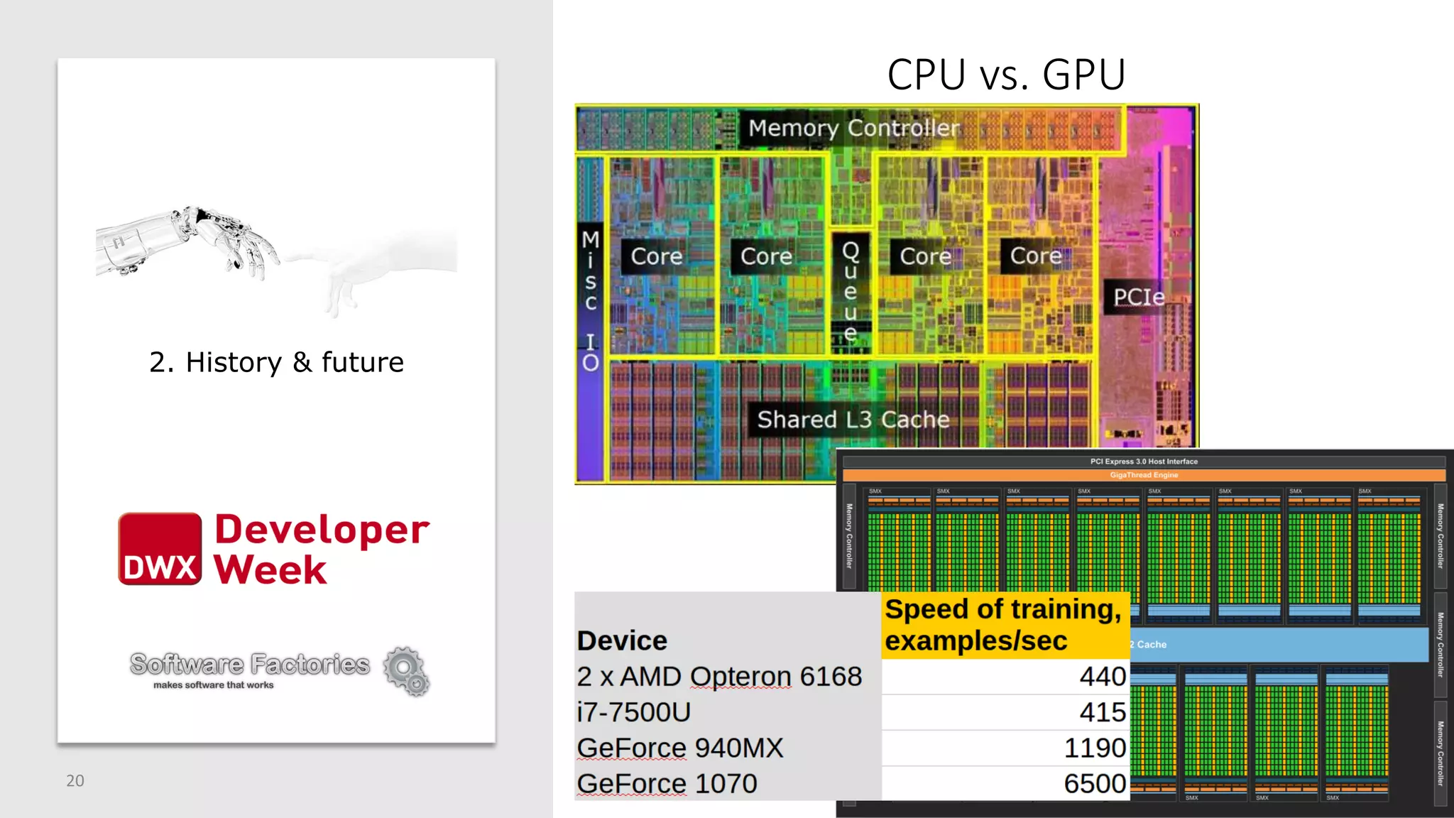 CPU vs. GPU
20
2. History & future
 