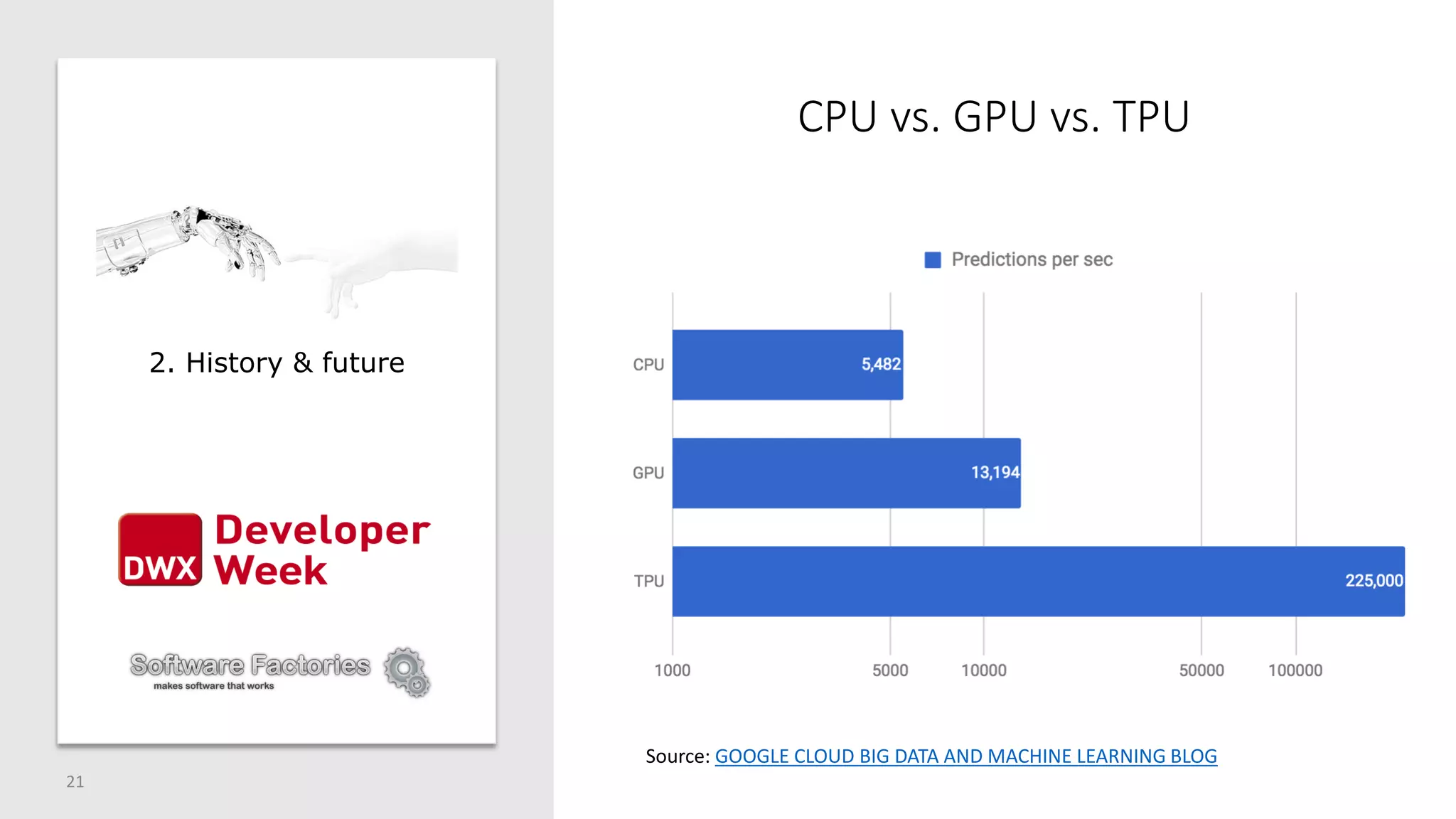 CPU vs. GPU vs. TPU
21
Source: GOOGLE CLOUD BIG DATA AND MACHINE LEARNING BLOG
2. History & future
 