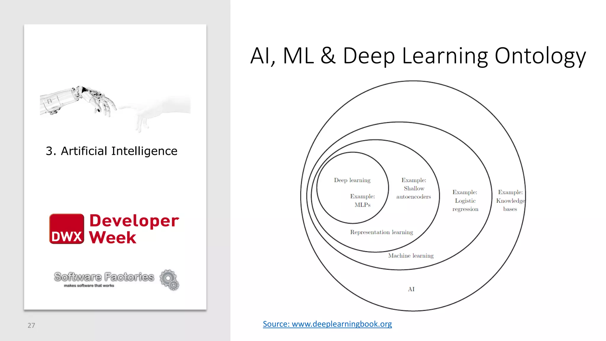 AI, ML & Deep Learning Ontology
27 Source: www.deeplearningbook.org
3. Artificial Intelligence
 