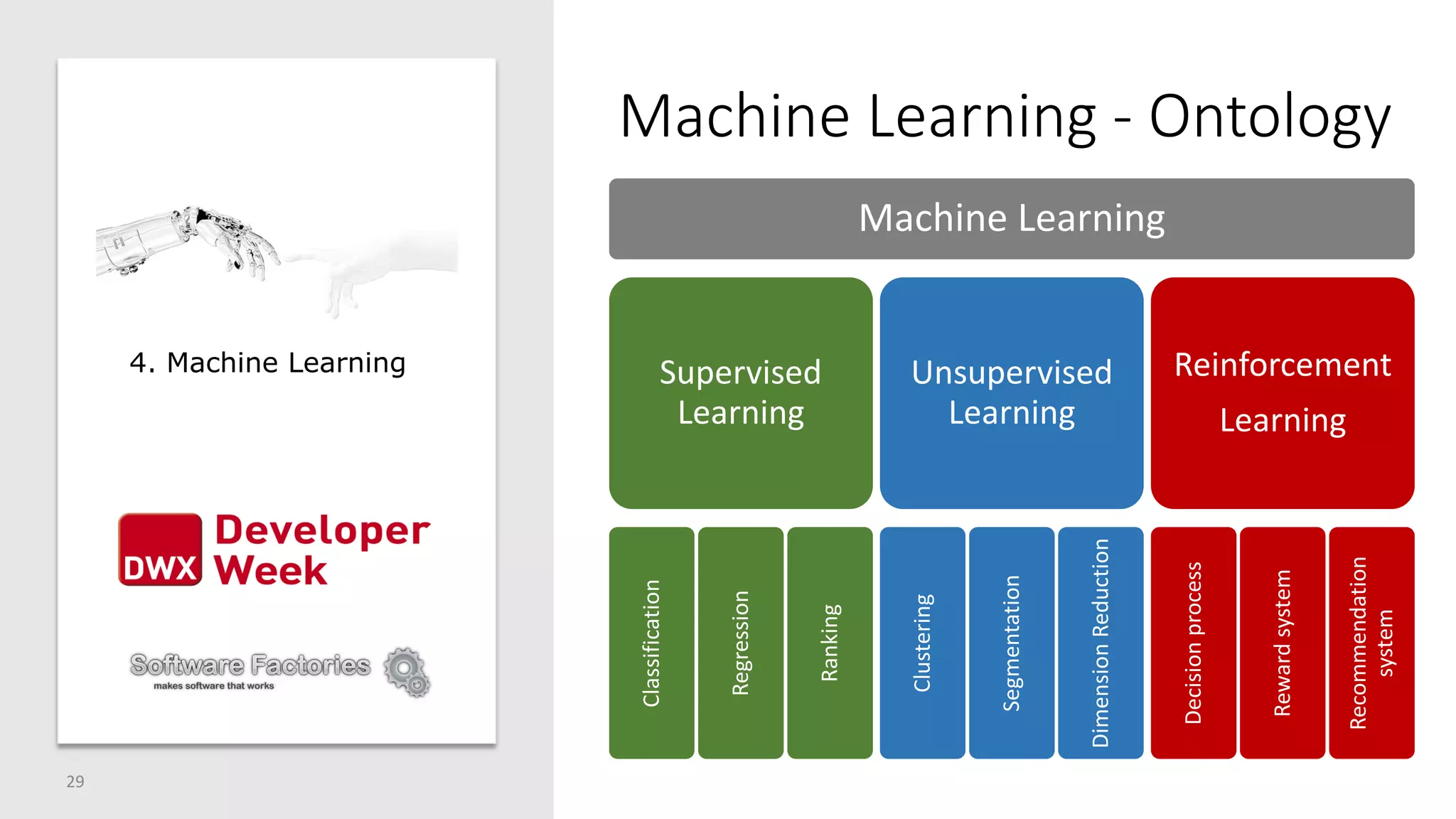 Machine Learning - Ontology
29
4. Machine Learning
Machine Learning
Supervised
Learning
Classification
Regression
Ranking
Unsupervised
Learning
Clustering
Segmentation
DimensionReduction
Reinforcement
Learning
Decisionprocess
Rewardsystem
Recommendation
system
 