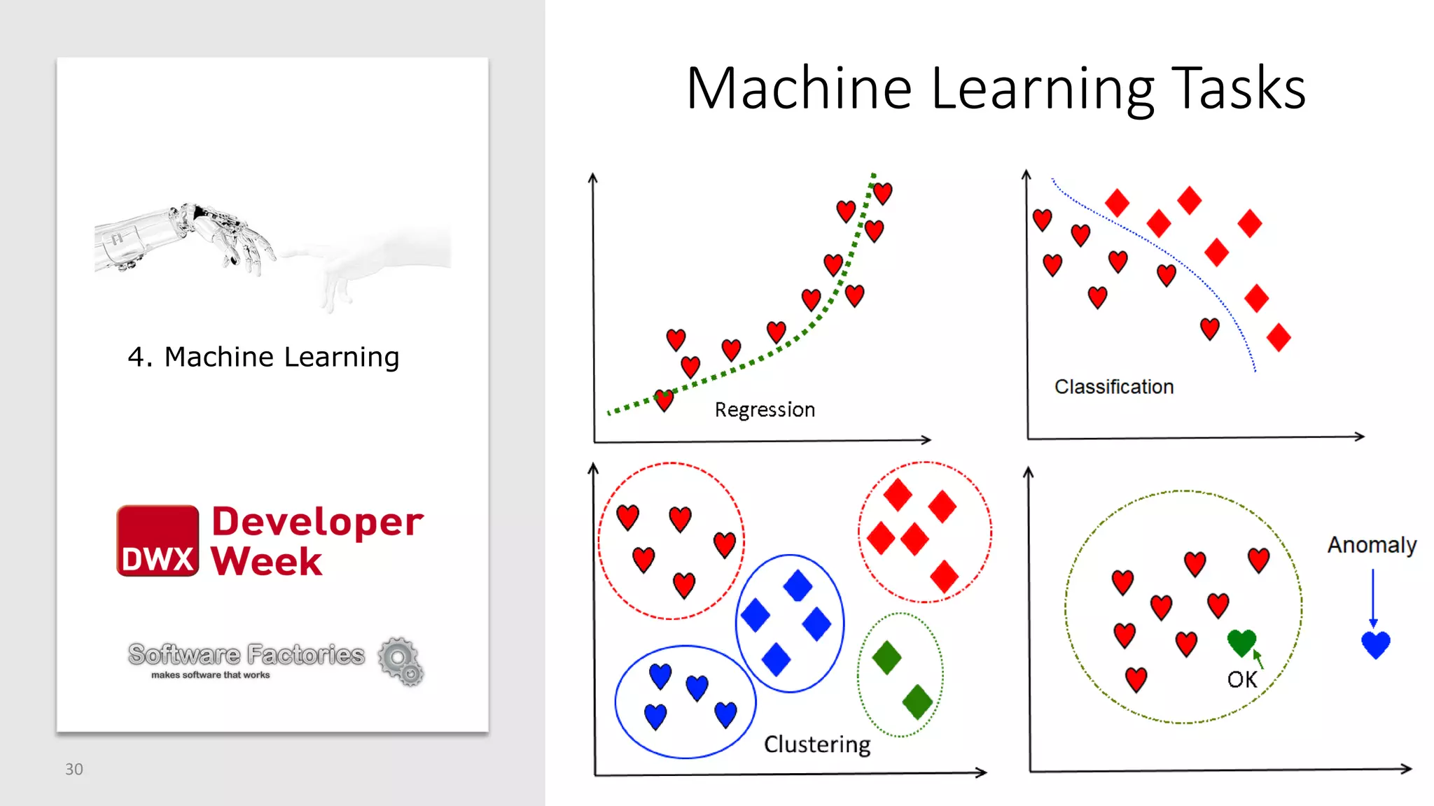 Machine Learning Tasks
30
4. Machine Learning
 