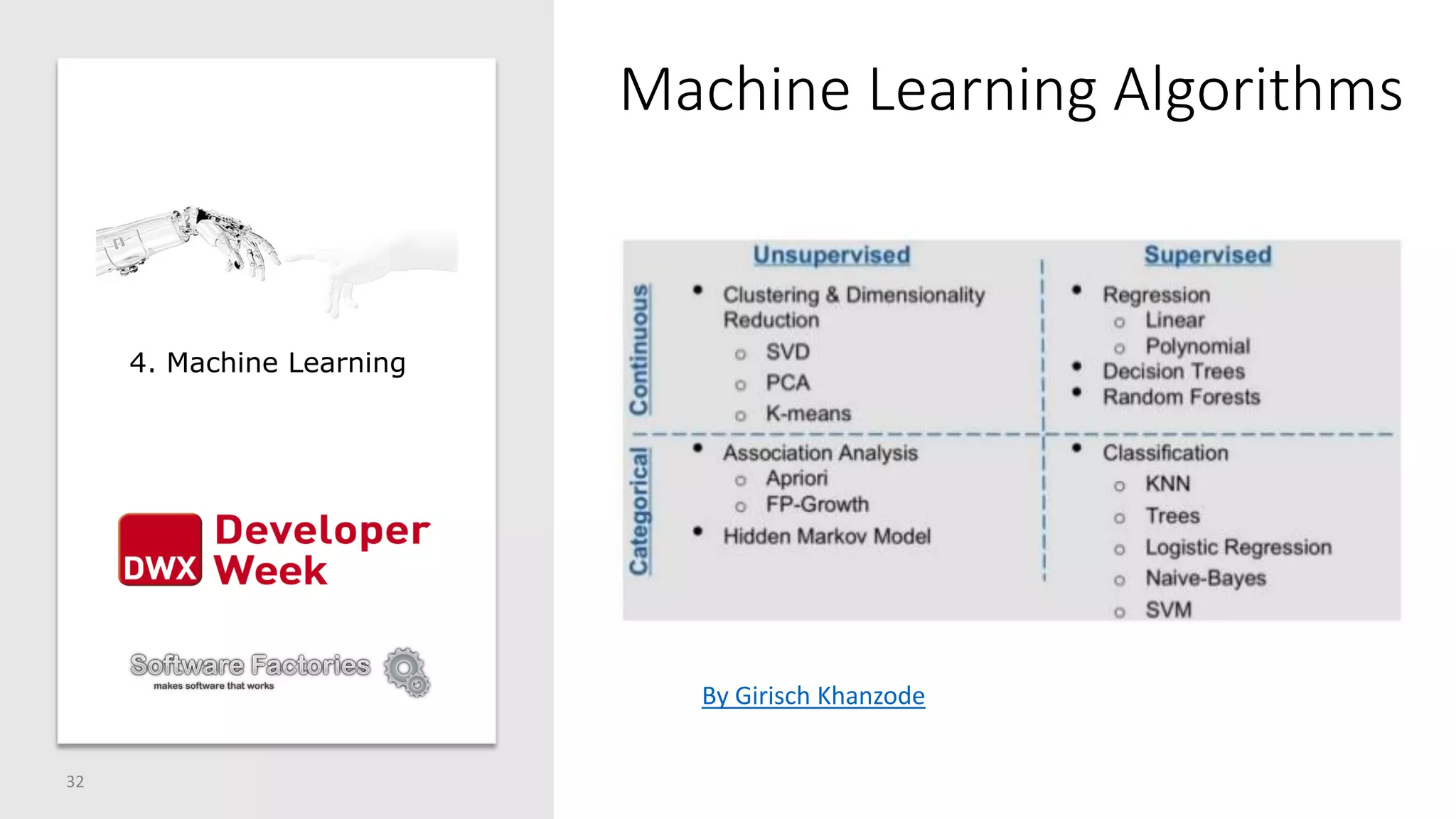 Machine Learning Algorithms
32
4. Machine Learning
By Girisch Khanzode
 