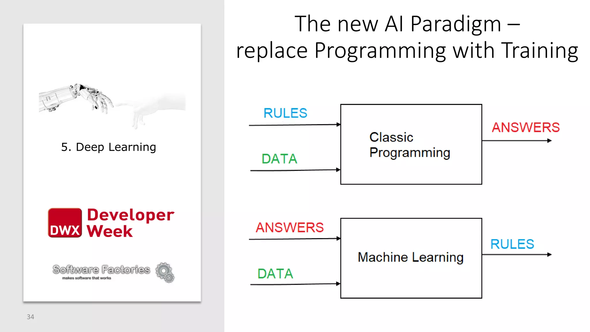 The new AI Paradigm –
replace Programming with Training
34
5. Deep Learning
 