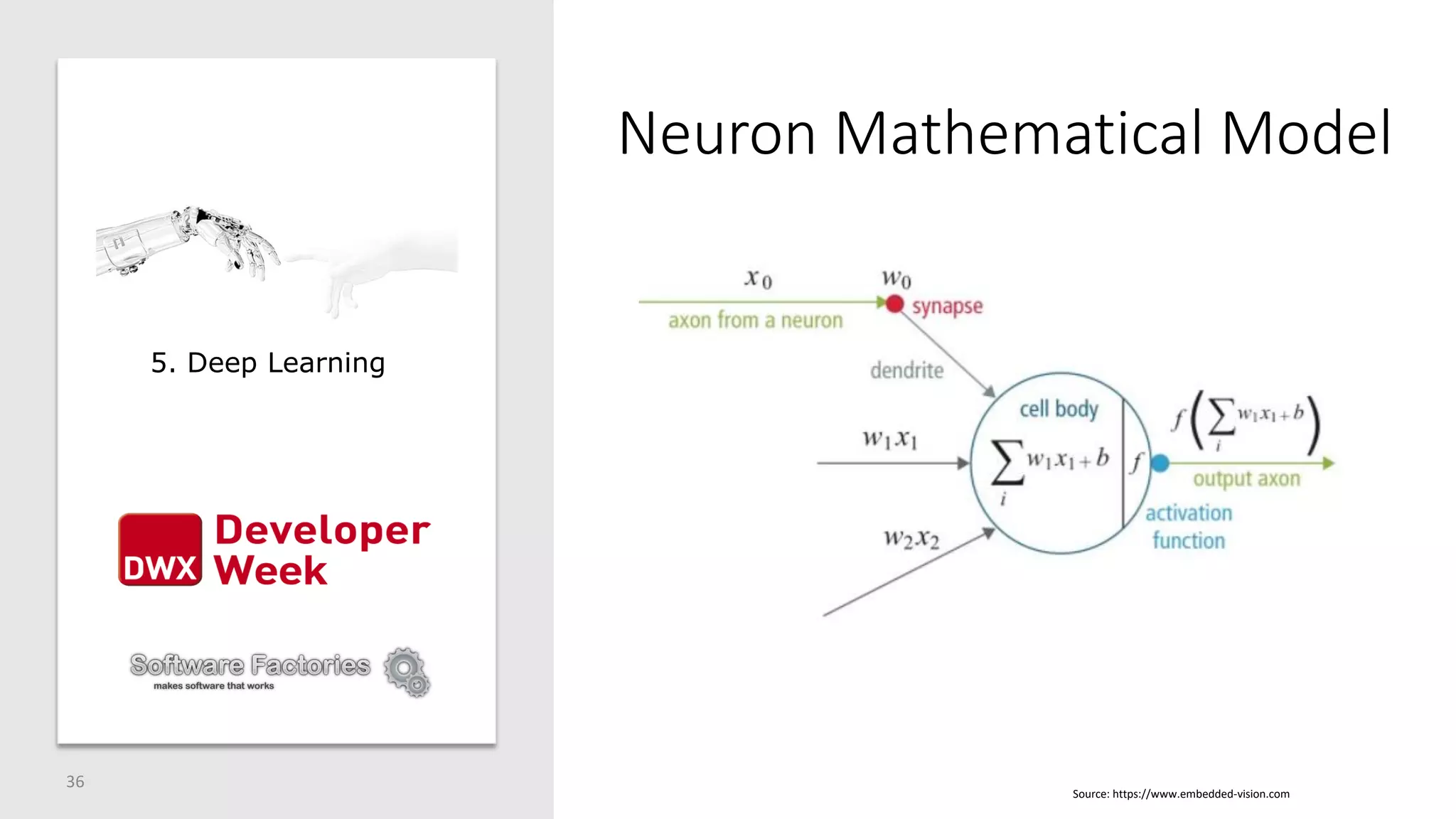 Neuron Mathematical Model
36
Source: https://www.embedded-vision.com
5. Deep Learning
 