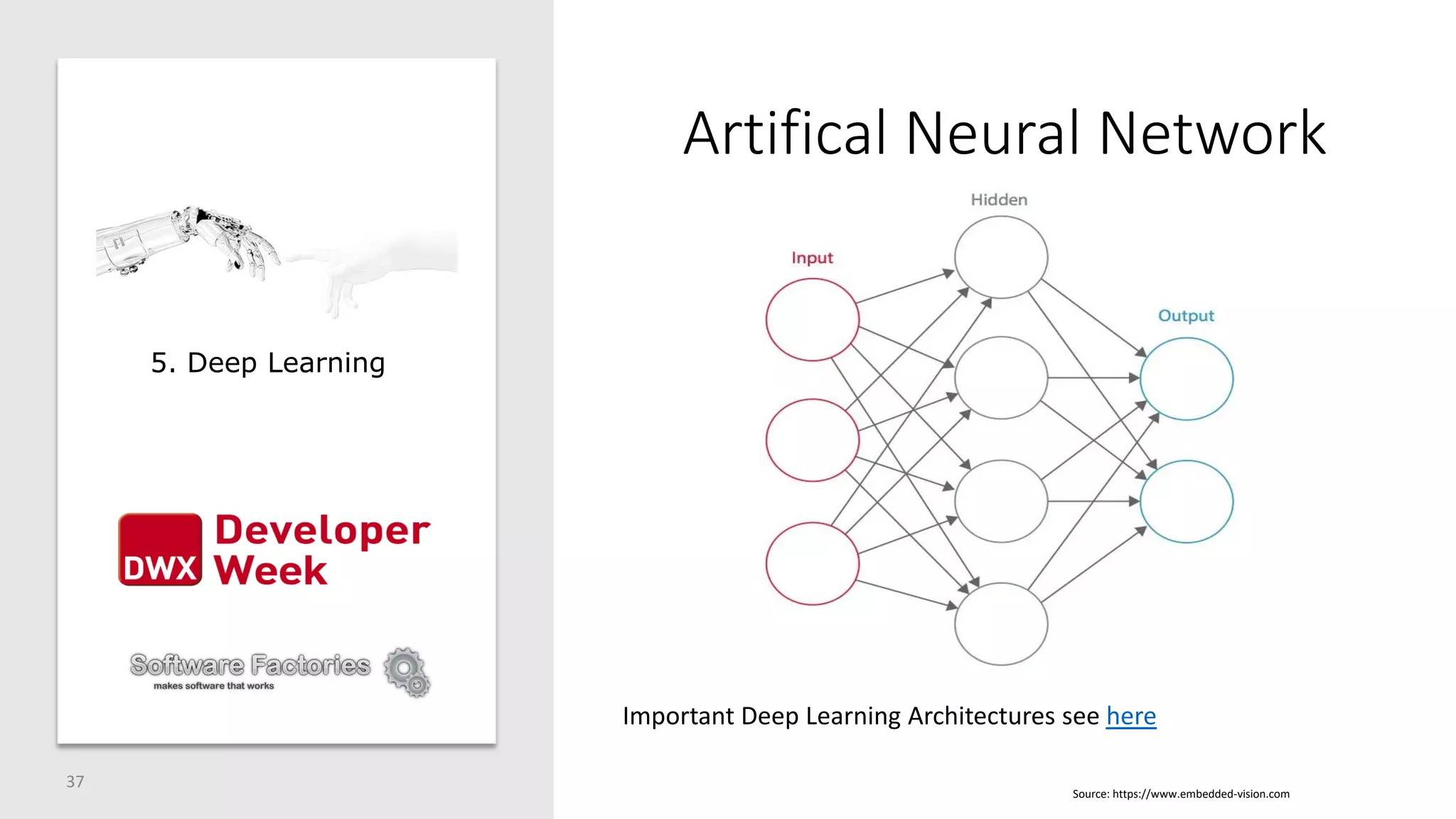 Artifical Neural Network
37
Source: https://www.embedded-vision.com
5. Deep Learning
Important Deep Learning Architectures see here
 