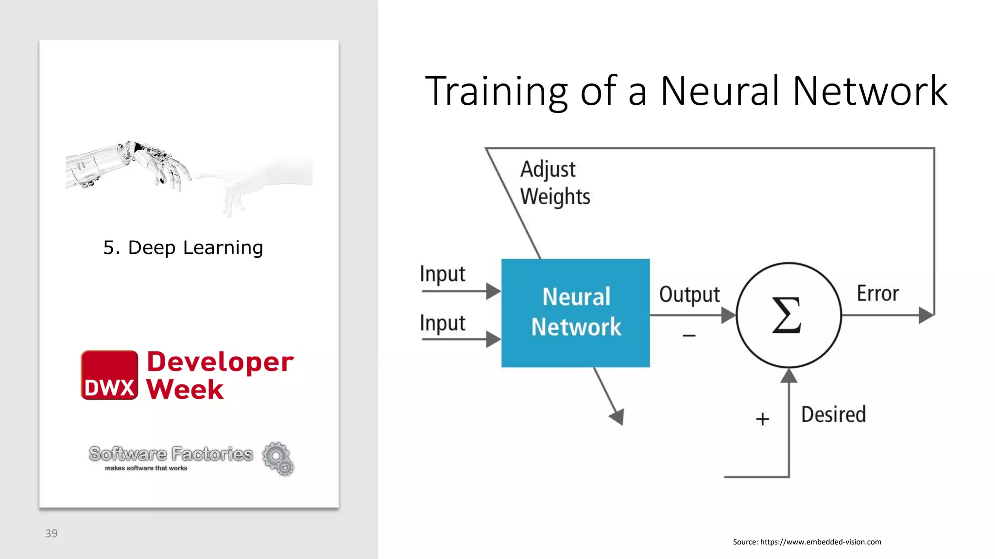 Training of a Neural Network
39
Source: https://www.embedded-vision.com
5. Deep Learning
 