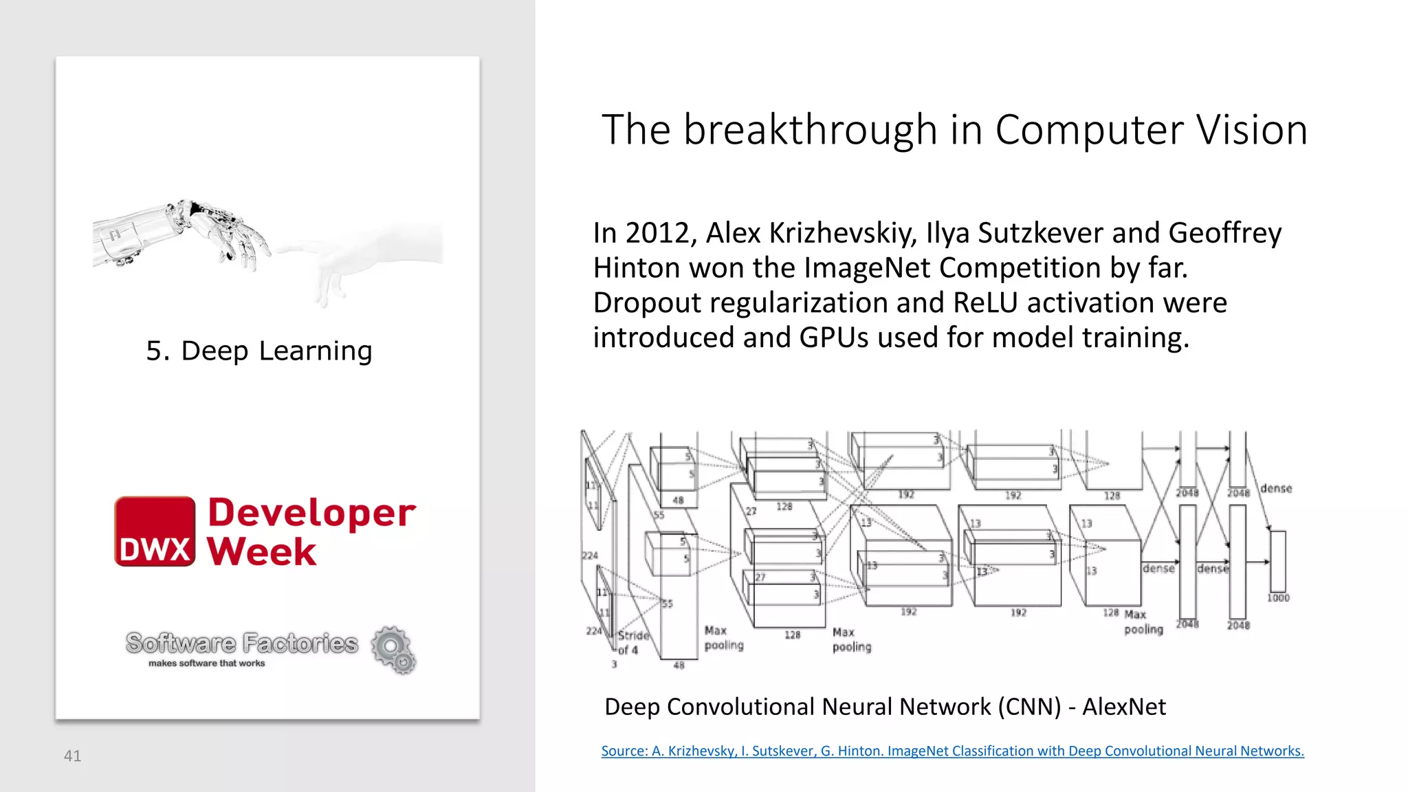The breakthrough in Computer Vision
41
5. Deep Learning
In 2012, Alex Krizhevskiy, Ilya Sutzkever and Geoffrey
Hinton won the ImageNet Competition by far.
Dropout regularization and ReLU activation were
introduced and GPUs used for model training.
Deep Convolutional Neural Network (CNN) - AlexNet
Source: A. Krizhevsky, I. Sutskever, G. Hinton. ImageNet Classification with Deep Convolutional Neural Networks.
 