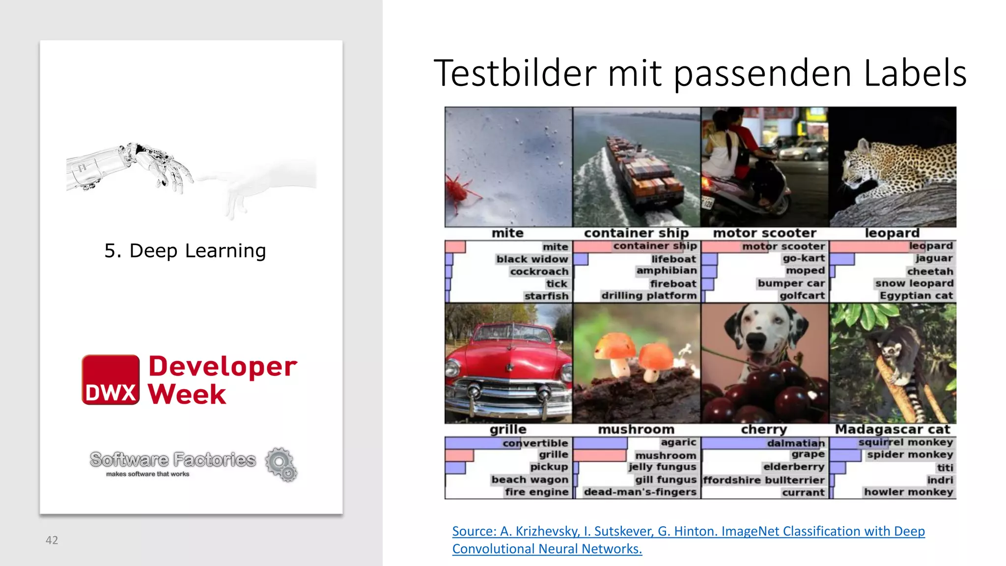 Testbilder mit passenden Labels
42
5. Deep Learning
Source: A. Krizhevsky, I. Sutskever, G. Hinton. ImageNet Classification with Deep
Convolutional Neural Networks.
 