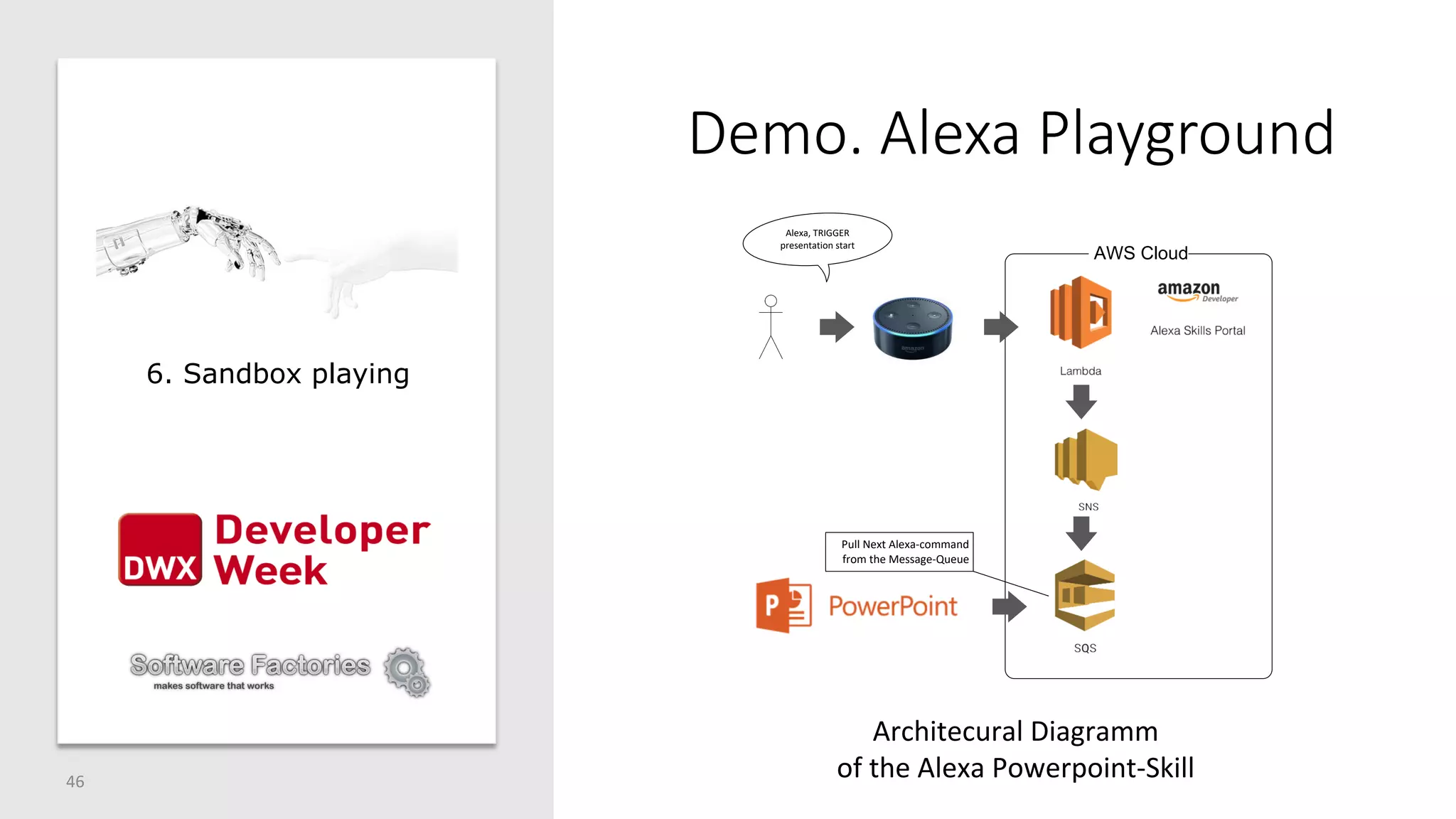 Demo. Alexa Playground
46
6. Sandbox playing
AWS Cloud
Architecural Diagramm
of the Alexa Powerpoint-Skill
Alexa, TRIGGER
presentation start
Pull Next Alexa-command
from the Message-Queue
 