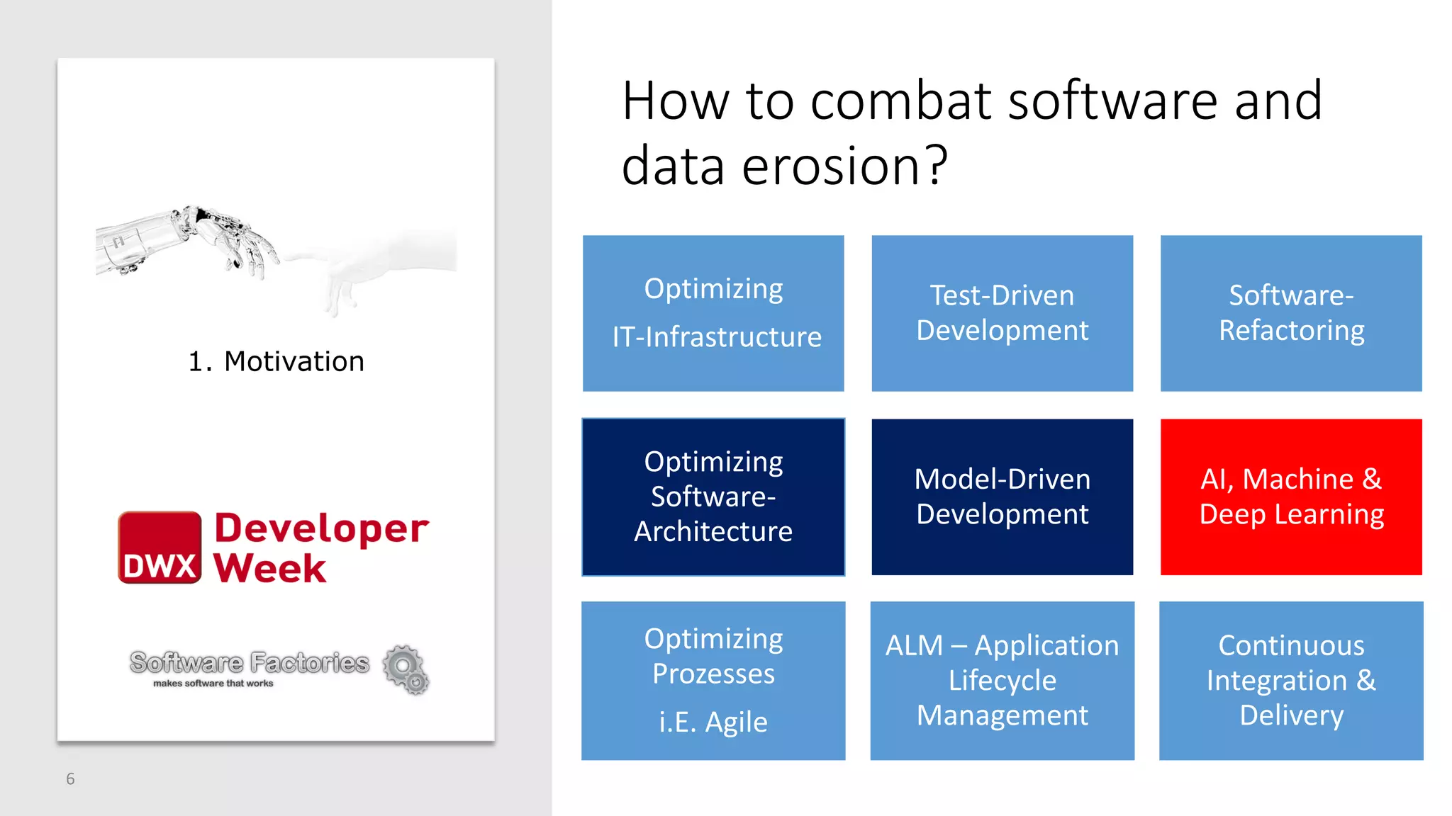 How to combat software and
data erosion?
6
Optimizing
IT-Infrastructure
Test-Driven
Development
Software-
Refactoring
Optimizing
Software-
Architecture
Model-Driven
Development
AI, Machine &
Deep Learning
Optimizing
Prozesses
i.E. Agile
ALM – Application
Lifecycle
Management
Continuous
Integration &
Delivery
1. Motivation
 