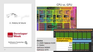 CPU vs. GPU
20
2. History & future
 
