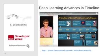 Deep Learning Advances in Timeline
33
Source - Keynote: Deep Learning Frameworks - Yoshua Bengio #reworkDL
5. Deep Learning
 