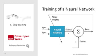 Training of a Neural Network
39
Source: https://www.embedded-vision.com
5. Deep Learning
 